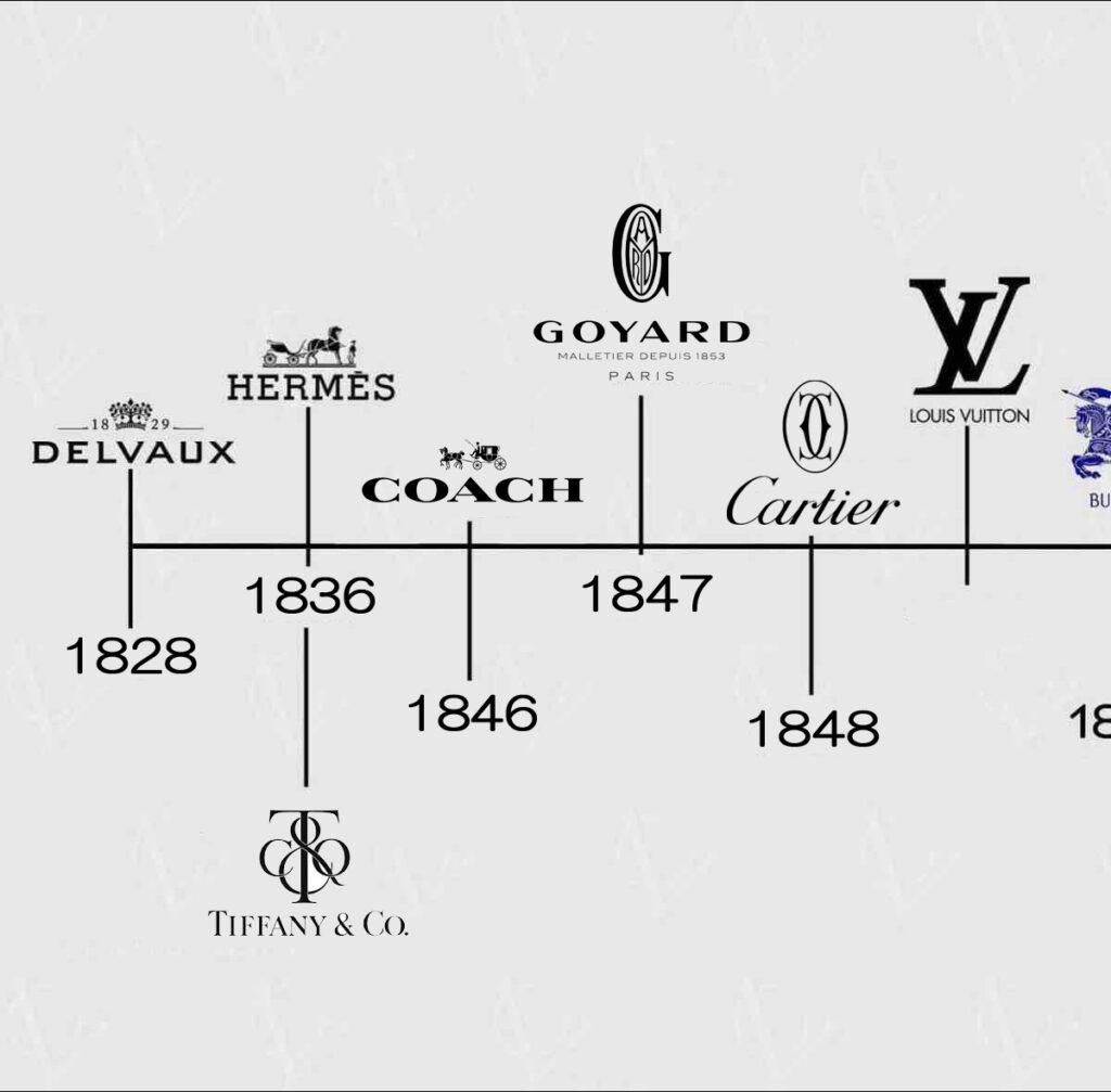 ☆シャネル　エルメス　他　コスメおまとめ約30点 シャネルの歴史 エルメスの歴史 ブシュロンの歴史 デイオールの歴史